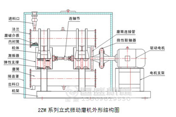 振動(dòng)磨機(jī)過濾器 振動(dòng)磨機(jī)過濾器