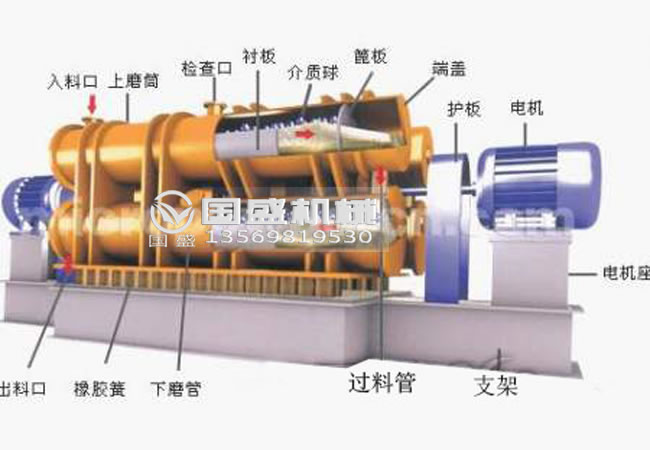無污染耐磨振動磨機(jī) 無污染耐磨振動磨機(jī)